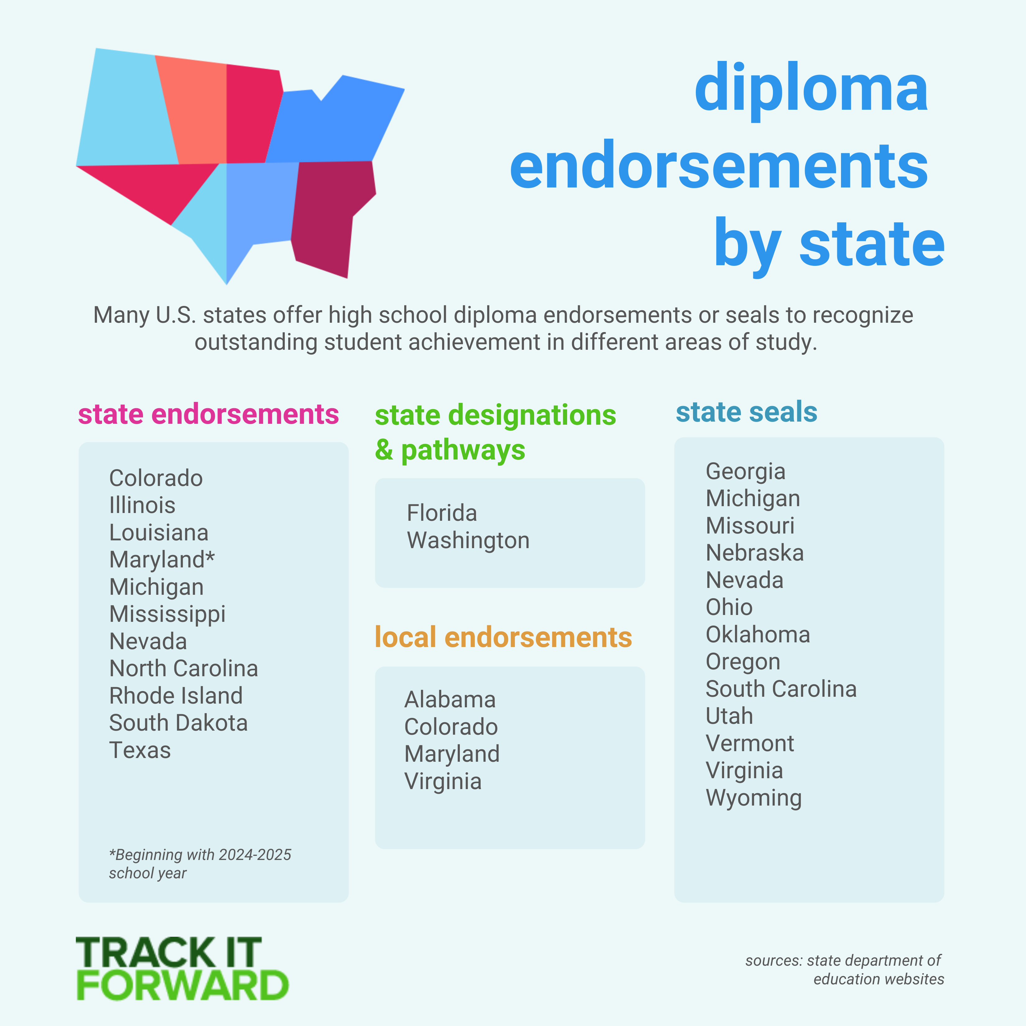 Diploma Endorsements By State And Tracking Student Service Hours With